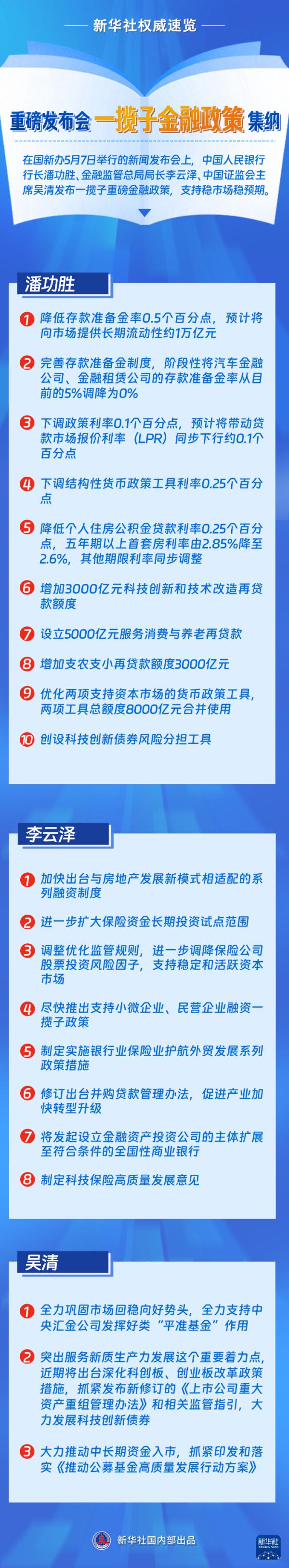 金融部门打出重磅“组合拳” 释放稳市场稳预期强信号
