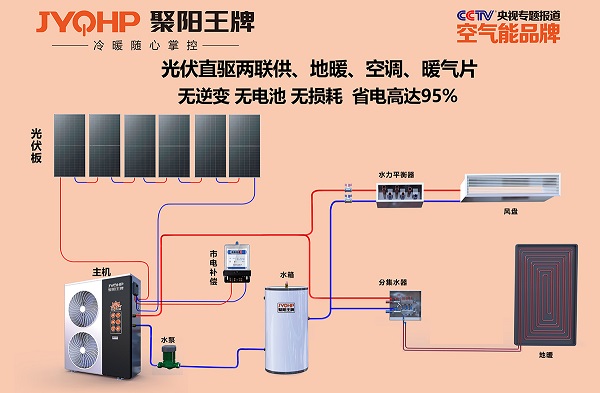 聚阳王牌光伏直驱两联供系统图.jpg